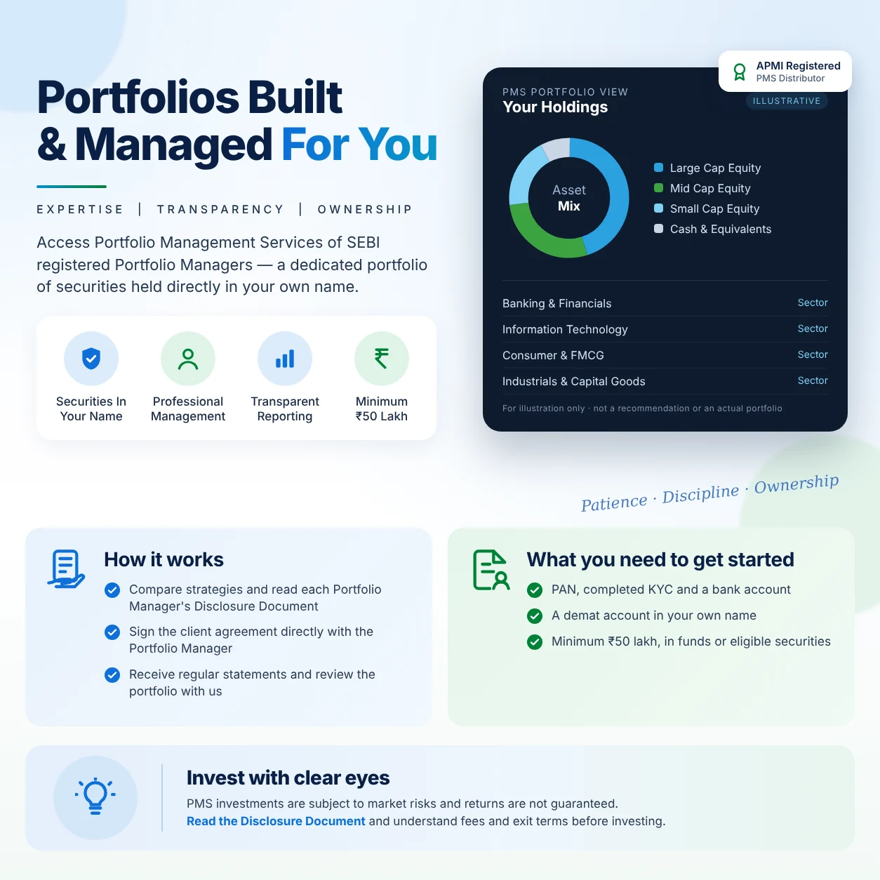 Portfolio Management Services — portfolios built and managed for you
